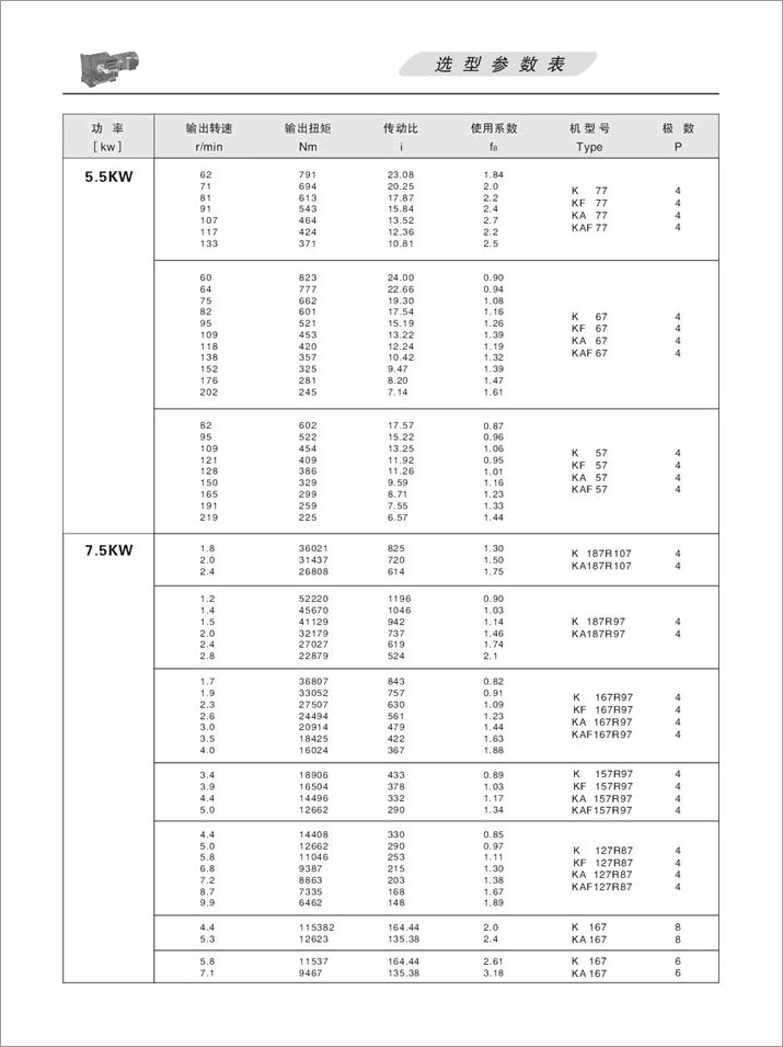 KFX݆pٙCx헅(sh)7.5KW